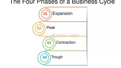 13. list the four distinct phases of the business cycle._